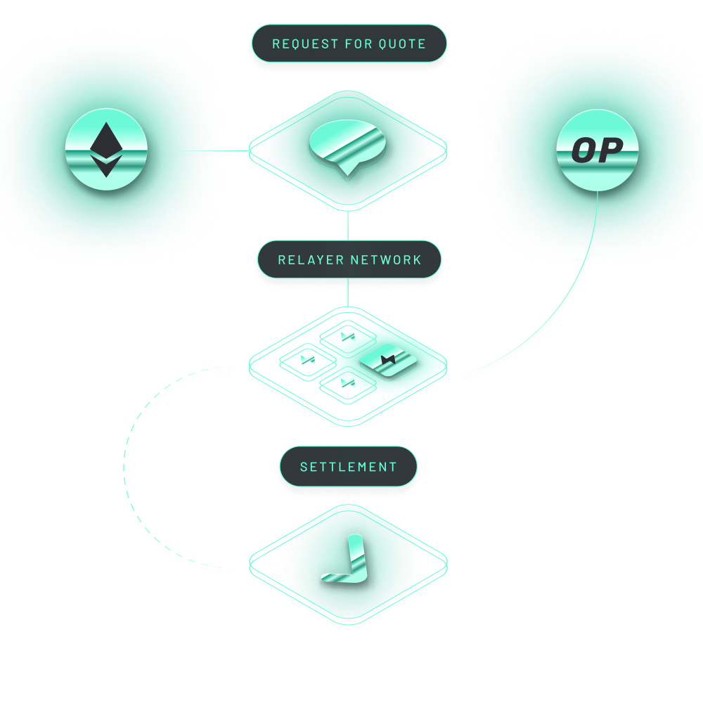 Across protocol diagram